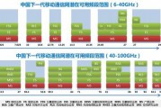 国产无线资源,引领科技潮流，构建智慧生活新篇章